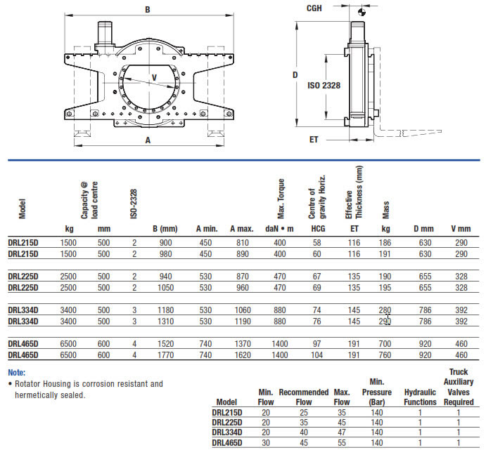 rotator for fiskeindustri 4